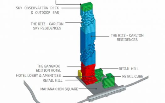 The Ritz Carlton Residences (Mahanakhon Tower)