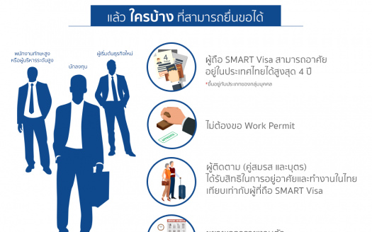 Thailand Smart Visa 88property