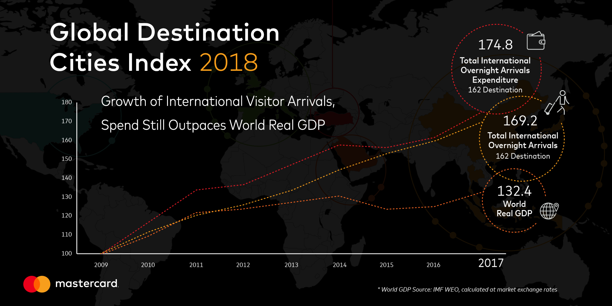 2017 global destination cities index